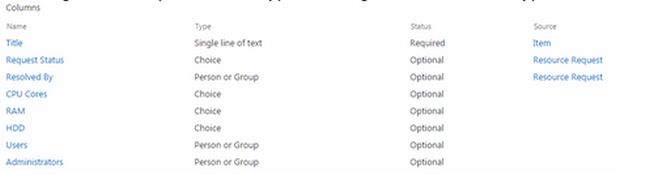Computer content type inheriting